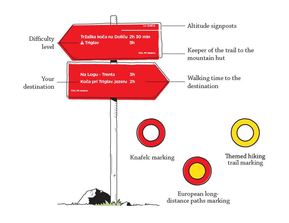 Det skal du vide, før du tager til bjergene